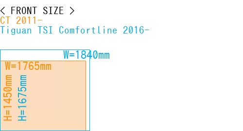 #CT 2011- + Tiguan TSI Comfortline 2016-